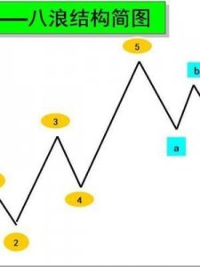 波浪理论三大铁律(波浪理论口诀及图解)