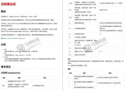 ​轻松入门正则表达式！提升工作效率必备