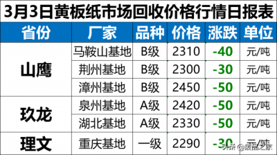 ​可查询废品每日价格（今日废纸市场价格行情）