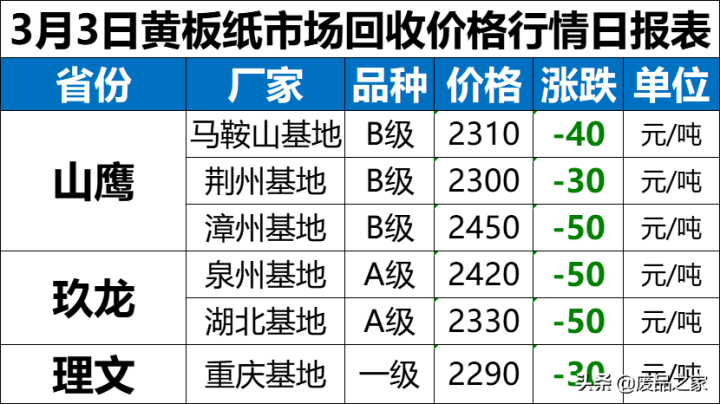 可查询废品每日价格(今日废纸市场价格行情)