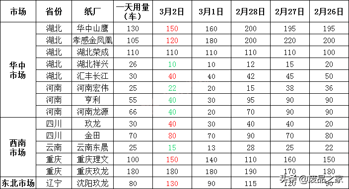 可查询废品每日价格(今日废纸市场价格行情)