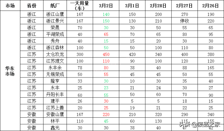 可查询废品每日价格(今日废纸市场价格行情)
