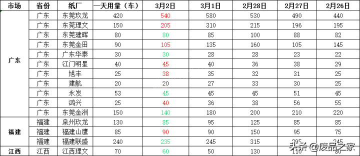 可查询废品每日价格(今日废纸市场价格行情)