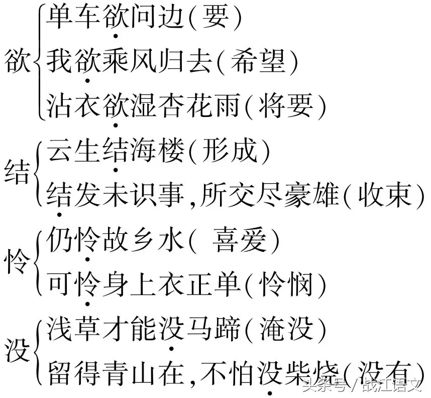 惊心动魄什么意思（语文期中考试生词解释大汇总）