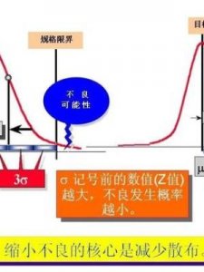 六西格玛是什么