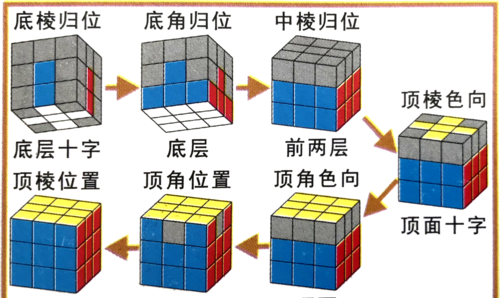 如何玩三阶魔方详细步骤