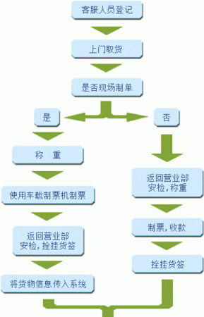 坐高铁可以带宠物狗吗