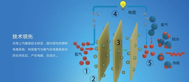 燃气和天然气的区别是什么,天然气计量单位是什么?图4