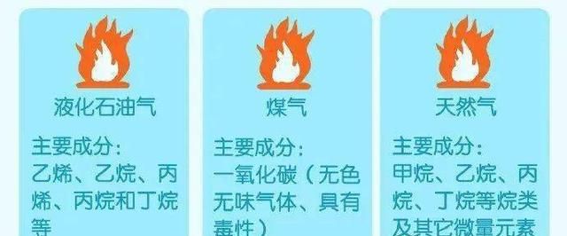 煤气罐里装的是天然气还是液化气