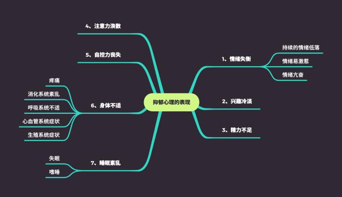 怎么知道自己有没有抑郁倾向(如何判断自己是否有抑郁倾向)