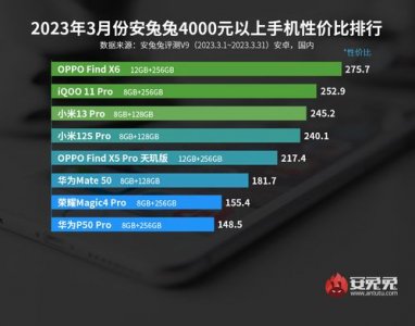 ​手机2025性价比排行(2025手机排行榜前十名性价比最新)