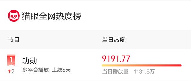长津湖系列电影一共能拍多少部(仅播六集拿下全网第一)(5)