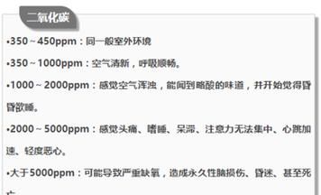 ppm是什么意思