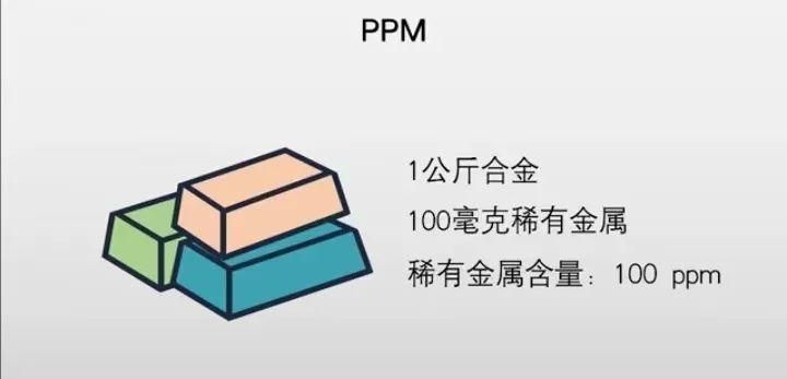 ppm消毒液ppm浓度是什么意思