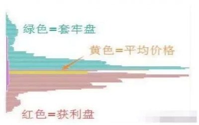 主力吸筹码的特征(筹码分布图怎么看)