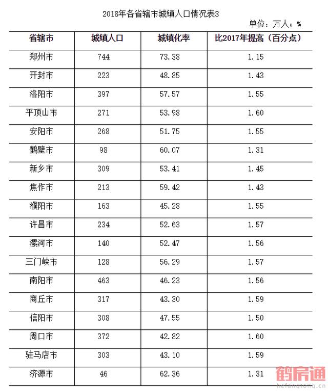 鹤壁市新区总人口多少人(人少鬼城最新大数据出炉)(3)