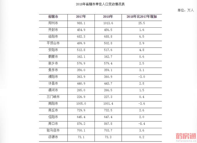 鹤壁市新区总人口多少人(人少鬼城最新大数据出炉)(2)