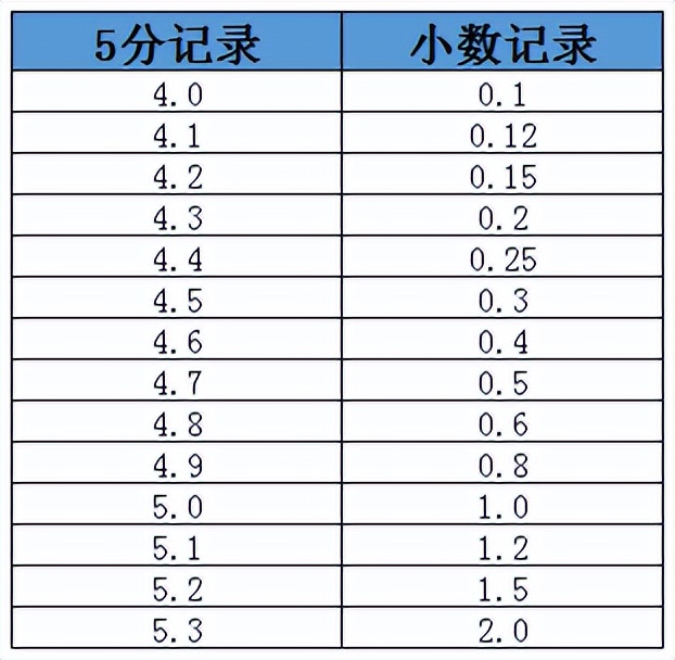 标准对数眼睛视力表_教你看懂眼睛视力表 标准对数眼睛视力表_教你看懂眼睛视力表