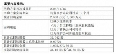 ​苏州华兴源创回购公司股份，用于员工持股计划或股权激励
