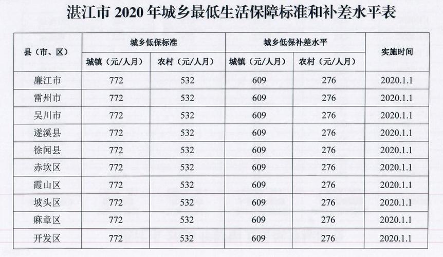 低保户的标准是什么(申请低保户的条件)