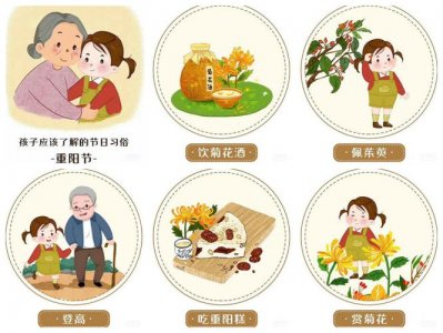 ​重阳节的风俗是什么（风俗有哪些）