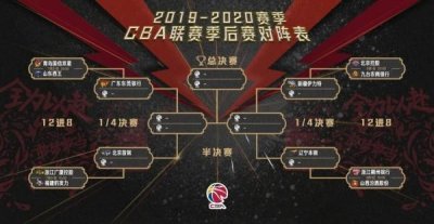 CBA季后赛对阵出炉