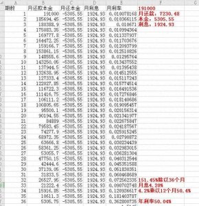 平安普惠到底是不是高利贷,是不是高利转贷看看真实利率吧