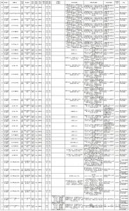 ​最新！龙口市事业单位公开招聘！今天开始报名（附岗位需求表）