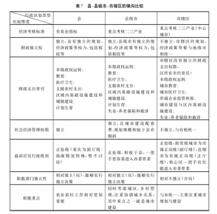 区和县哪个级别高(县县级市与市辖区比较)