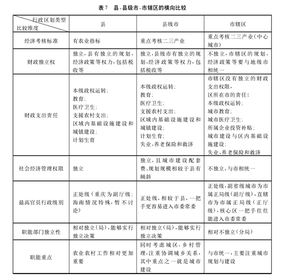 区和县哪个级别高(县县级市与市辖区比较)