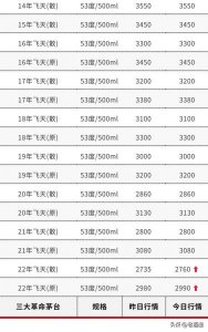 洋河蓝美人经典50度(洋河蓝美人经典价格表)