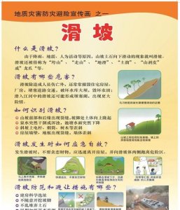 什么是地质灾害,地质灾害是成语吗?