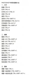 纯干货的PS常用快捷键大全,转需