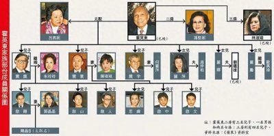 ​揭秘霍家在港澳豪门中地位，嫡长孙霍启刚在霍家的地位！