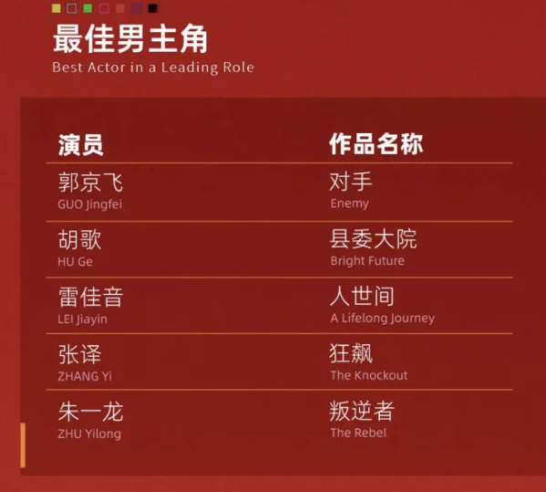 竟然没有高启强！张颂文没有提名白玉兰