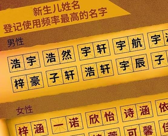 浩轩名字的含义