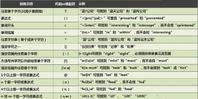 ​使用通配符有什么用（关于通配符用法）