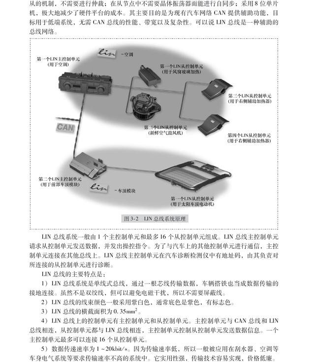 lin总线系统的工作原理(这是一份最全面的LIN总线系统讲解)(3)