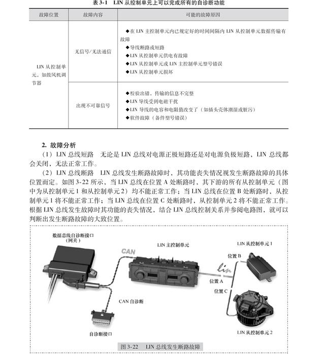 lin总线系统的工作原理(这是一份最全面的LIN总线系统讲解)(13)