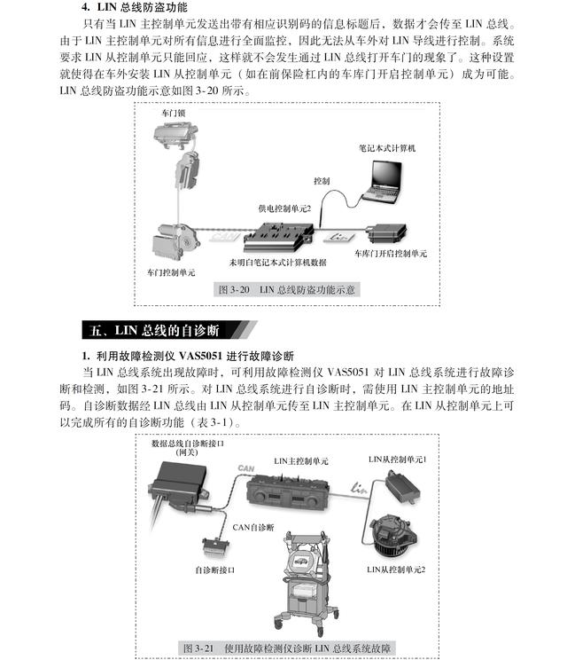 lin总线系统的工作原理(这是一份最全面的LIN总线系统讲解)(12)