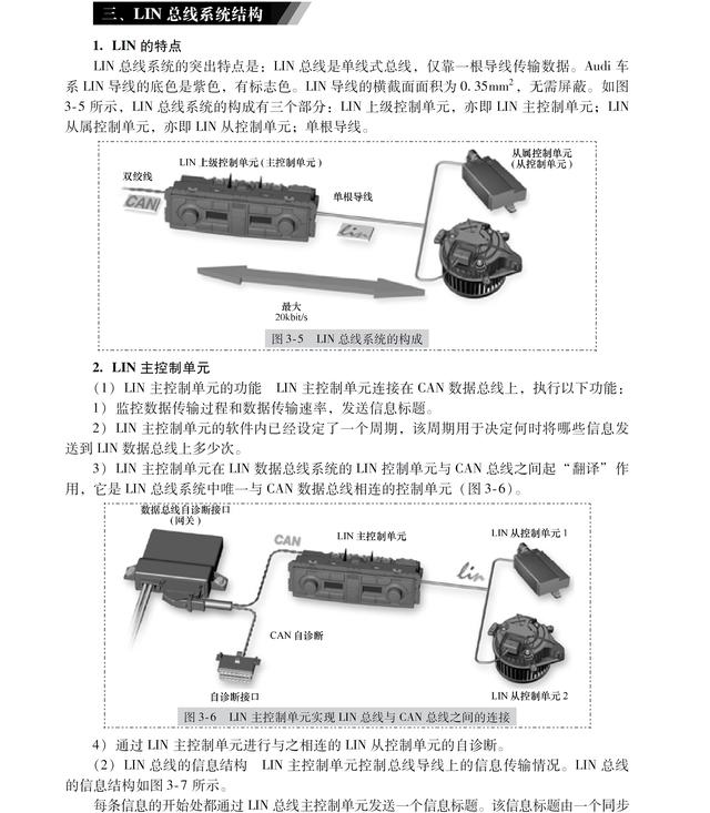 lin总线系统的工作原理(这是一份最全面的LIN总线系统讲解)(5)