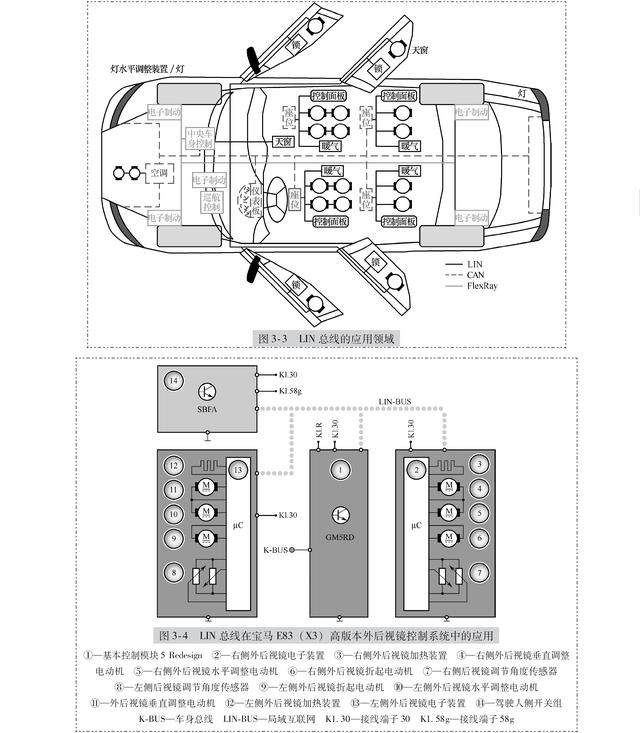 lin总线系统的工作原理(这是一份最全面的LIN总线系统讲解)(4)