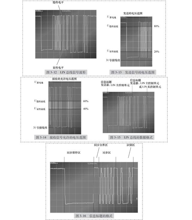 lin总线系统的工作原理(这是一份最全面的LIN总线系统讲解)(9)