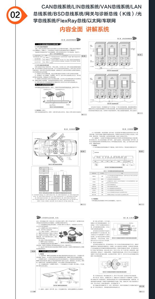 lin总线系统的工作原理(这是一份最全面的LIN总线系统讲解)(17)