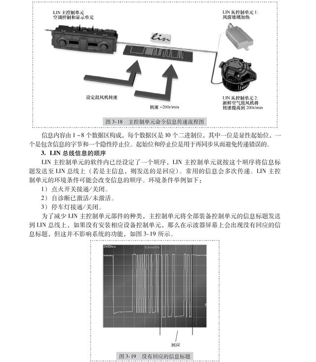lin总线系统的工作原理(这是一份最全面的LIN总线系统讲解)(11)