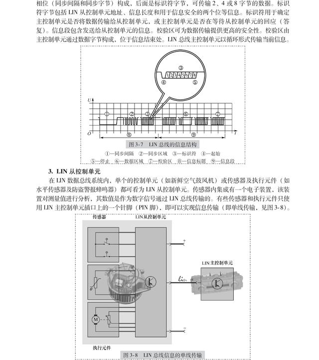 lin总线系统的工作原理(这是一份最全面的LIN总线系统讲解)(6)