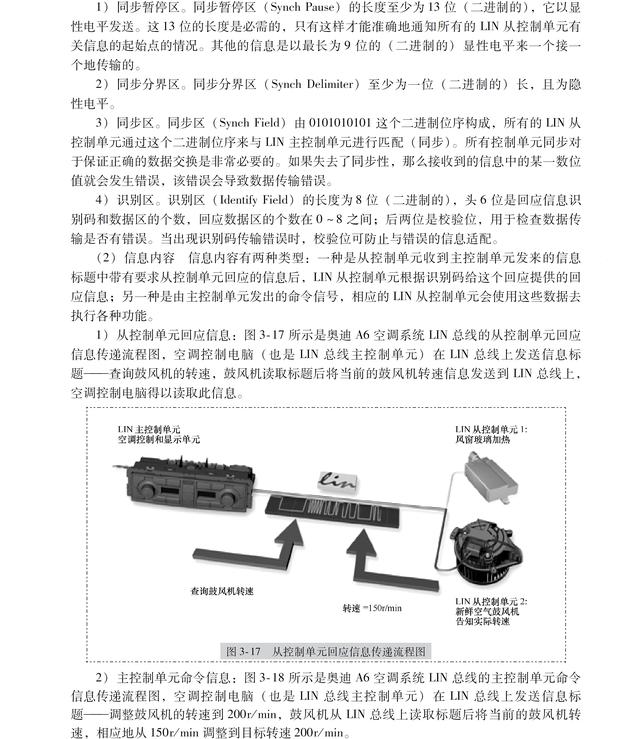 lin总线系统的工作原理(这是一份最全面的LIN总线系统讲解)(10)