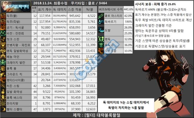 dnf女街霸技能大全（分析下DNF女街霸TP改版后的加点）(2)