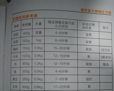 电高压锅炖肉最佳时间表