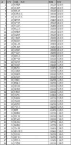 ​广东省区号是什么